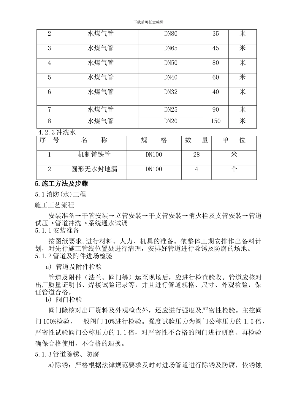 翻车机室给水、排水及采暖施工方案_第3页