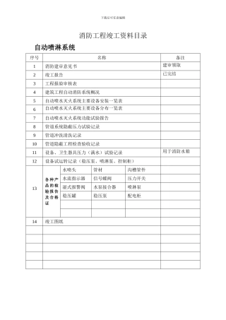 翠岛天成消防工程竣工资料目录