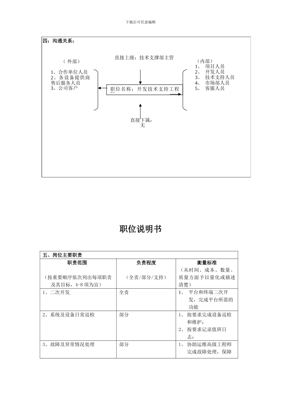 职位说明书(开发技术支持工程师)_第2页
