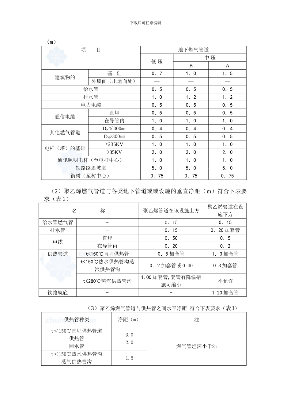 聚乙烯燃气管道工程施工注意事项_第2页