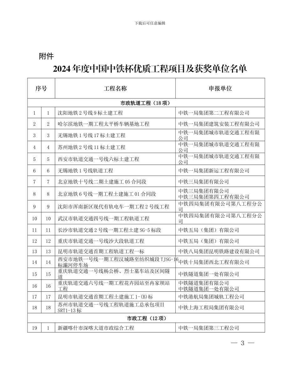 股份7号中国中铁--彰2024年度中国中铁杯优质工程项目及获奖单位的决定_第3页
