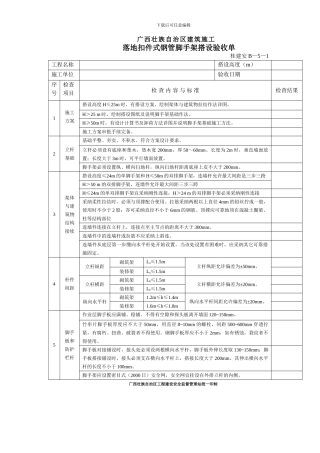 脚手架、临时用电、施工机具验收单表格