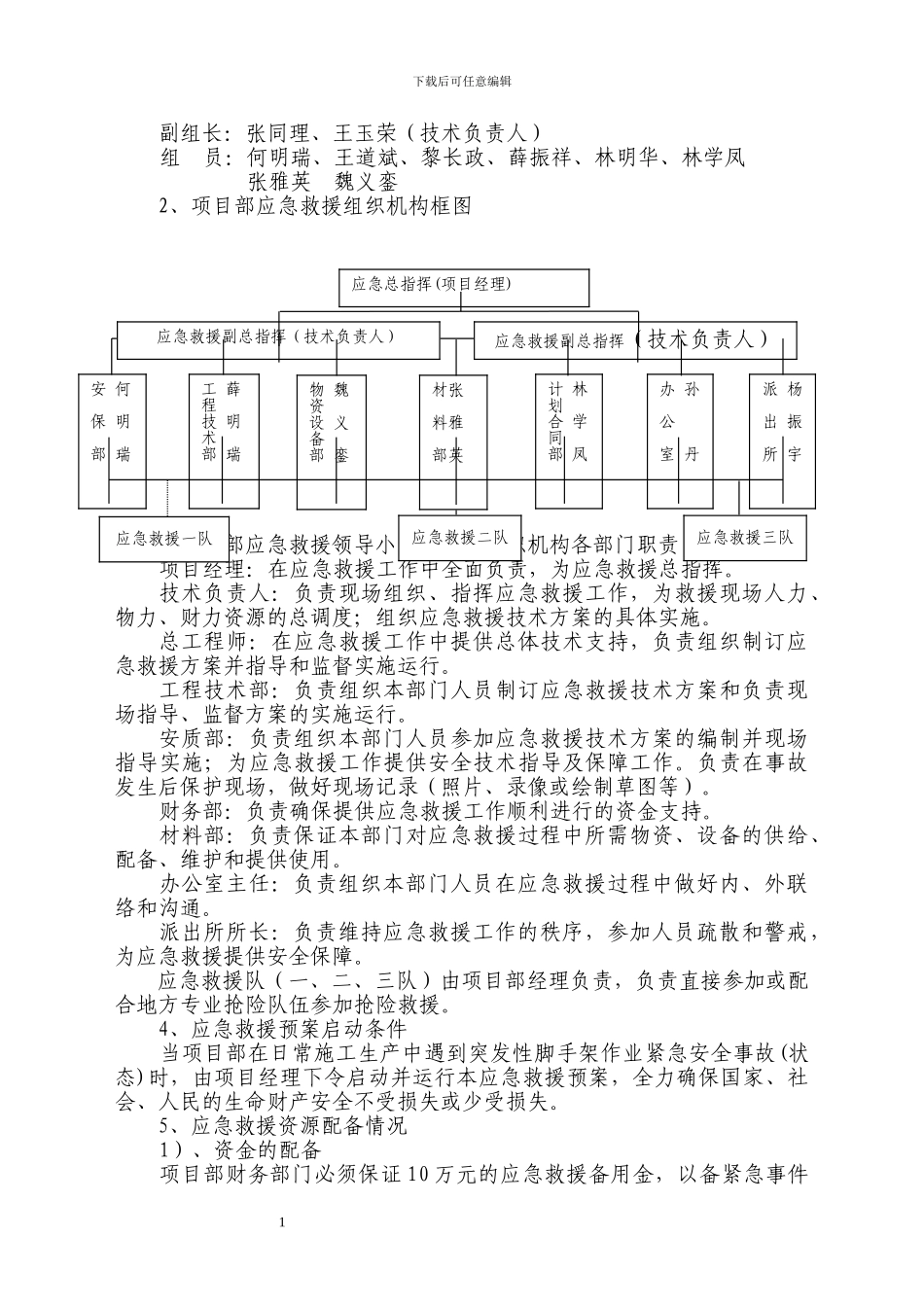 脚手架工程事故应急预案及预控措施及目录_第2页