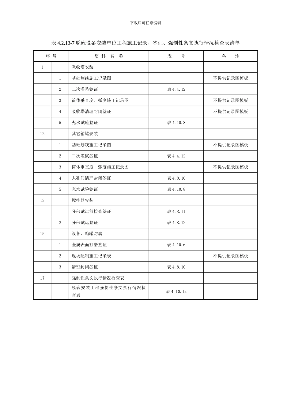 脱硫设备安装单位工程施工记录、签证、强制性条文执行情况检查表清单_第1页