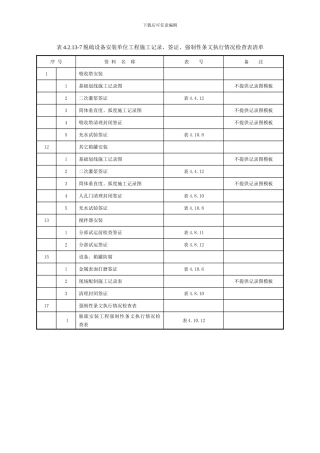 脱硫设备安装单位工程施工记录、签证、强制性条文执行情况检查表清单