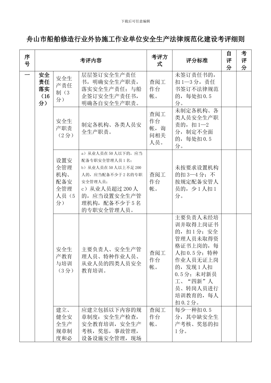 舟山市船舶修造行业外协施工作业单位安全生产规范化建设考评细则_第1页