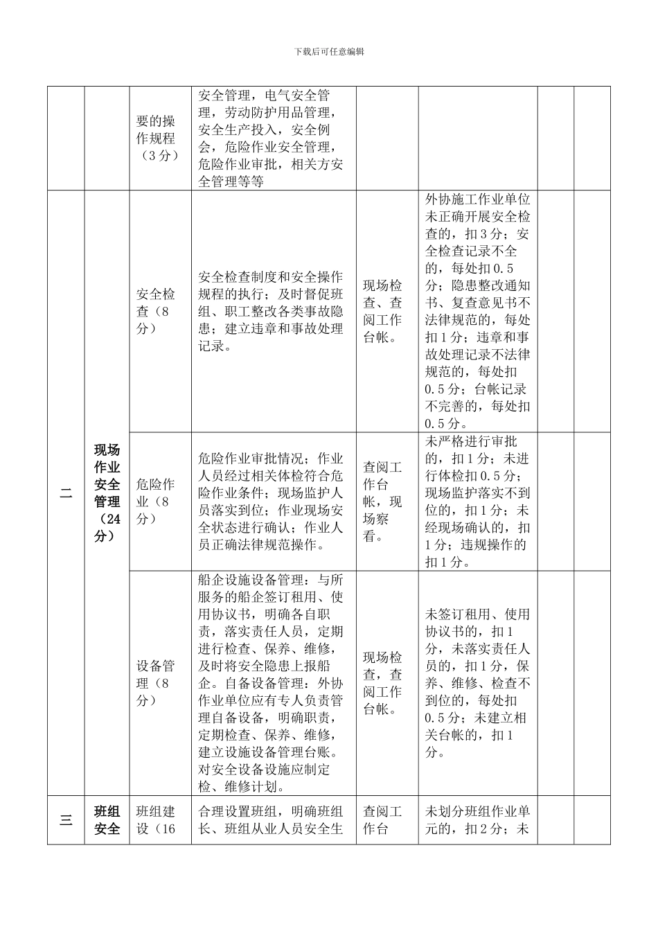舟山市船舶修造行业外协施工作业单位安全生产规范化建设考评细则_第2页