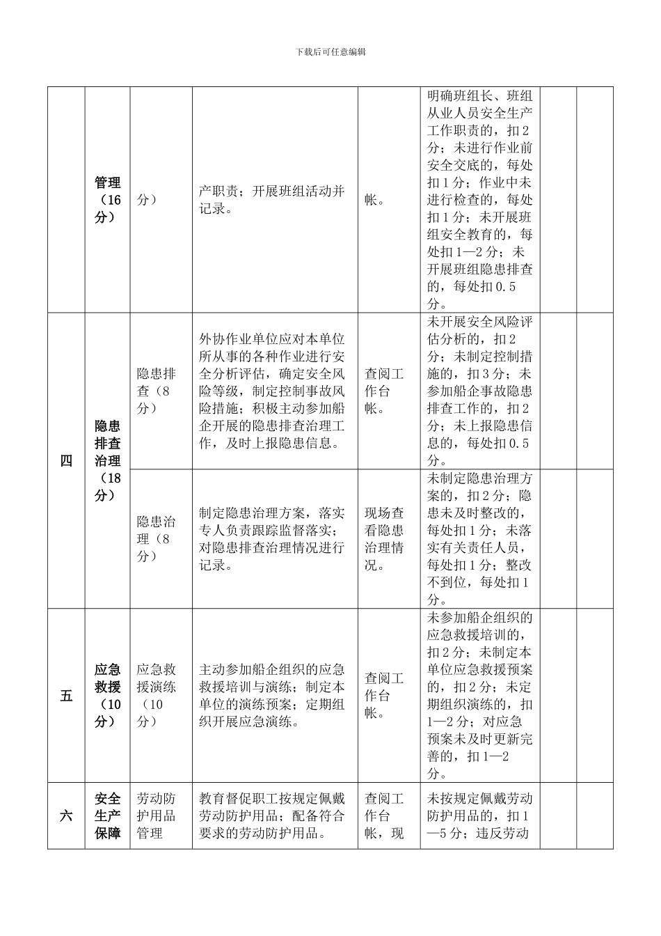 舟山市船舶修造行业外协施工作业单位安全生产规范化建设考评细则_第3页