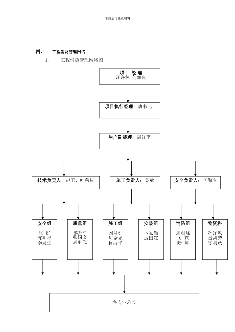 节庆广场消防施工专项方案_第3页