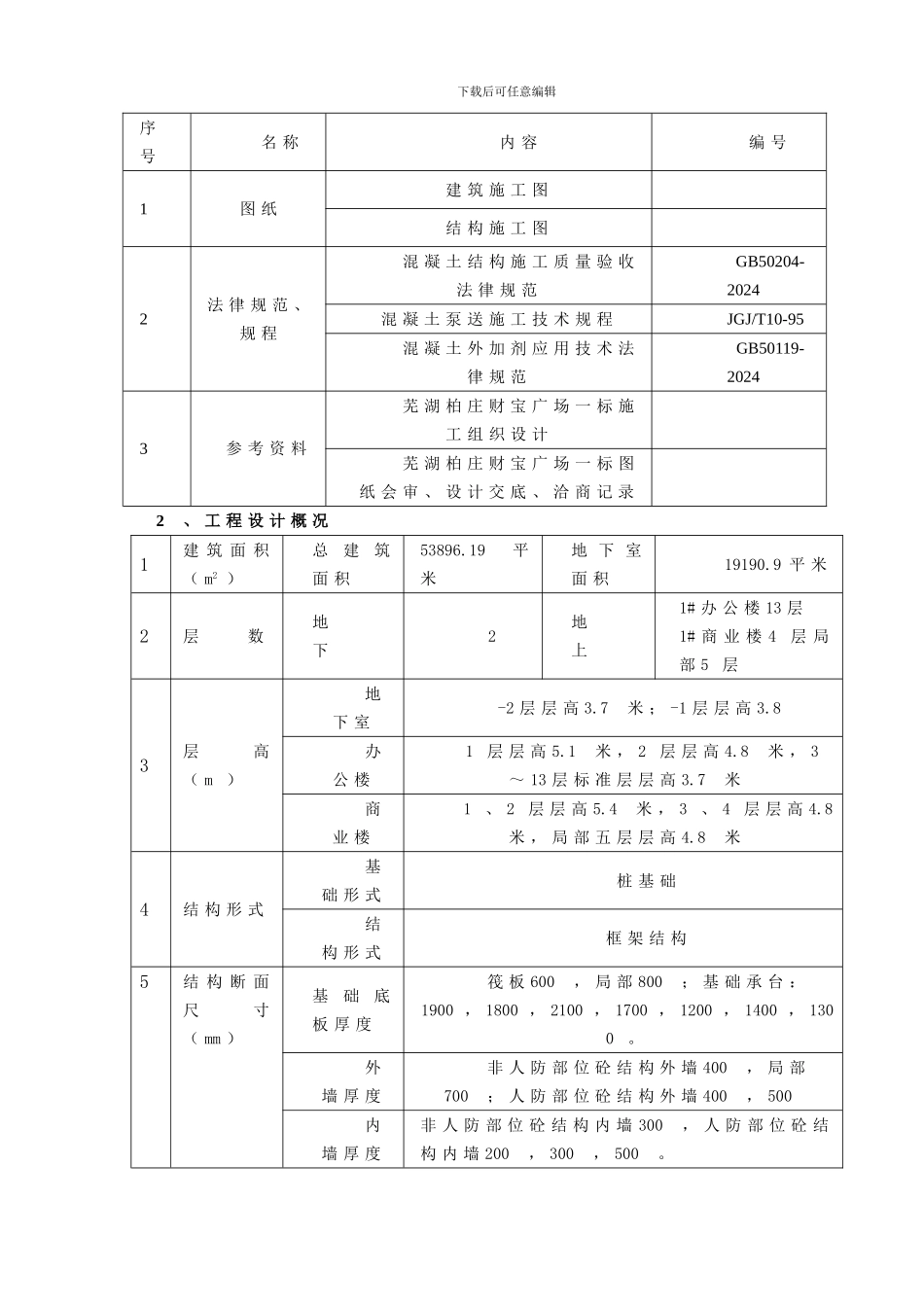 芜湖财富广场混凝土施工方案_第3页
