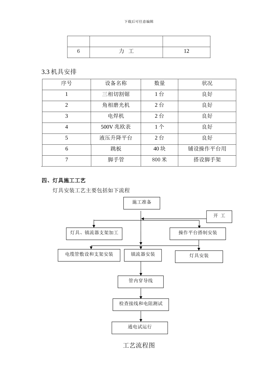 苏宁电器集团包头物流基地配送中心照明安装施工方案_第2页