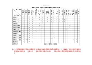 苏州市施工资质变更申请表及材料附加