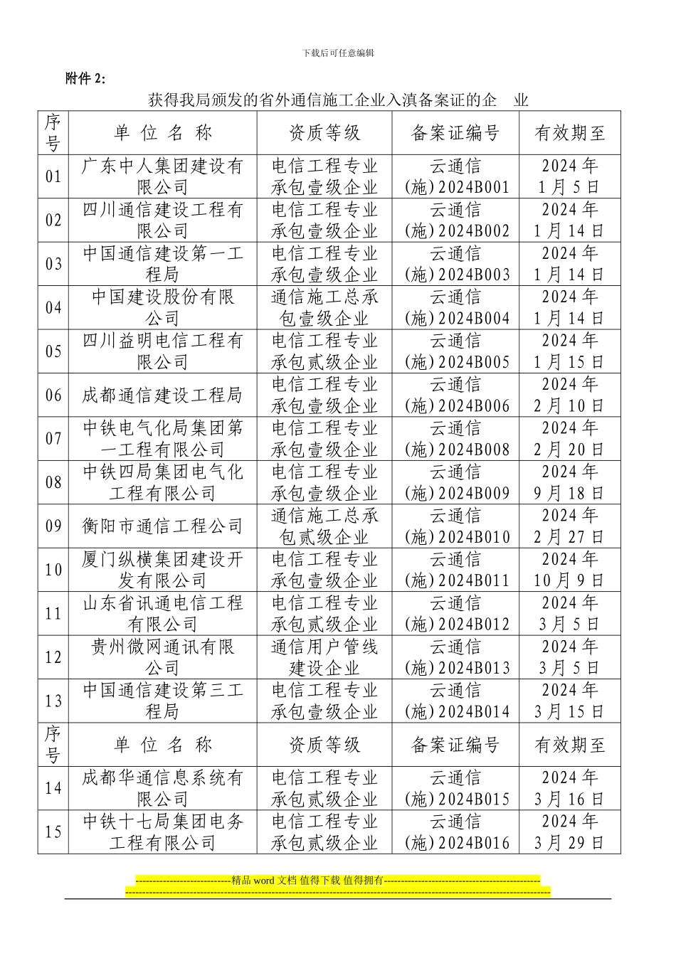 获得我局颁发的省外通信施工企业入滇备案证的企_第1页