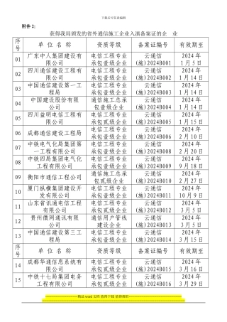 获得我局颁发的省外通信施工企业入滇备案证的企