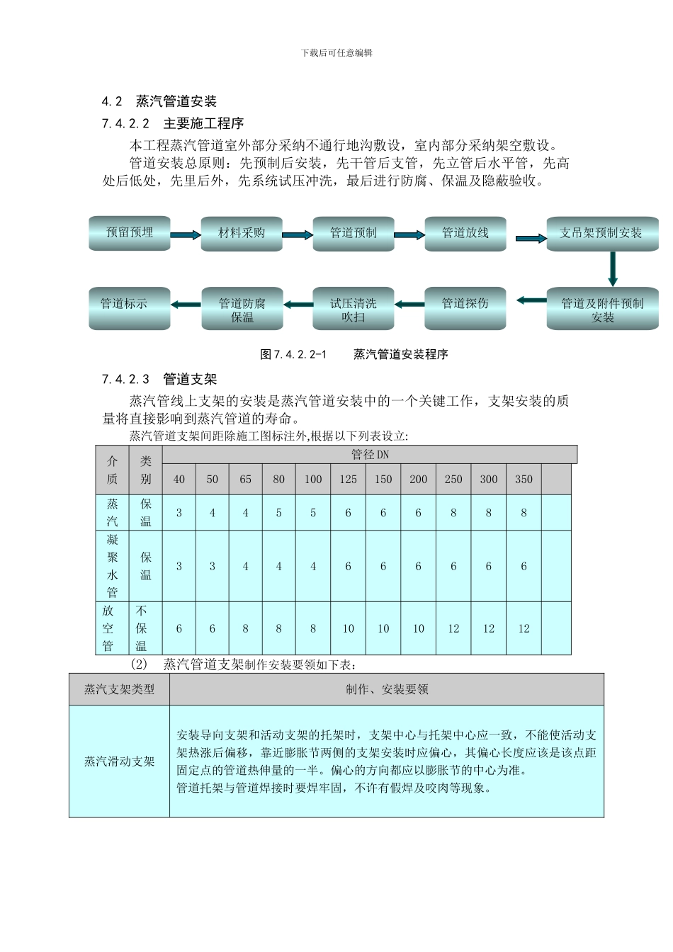 蒸汽系统施工方案_第1页