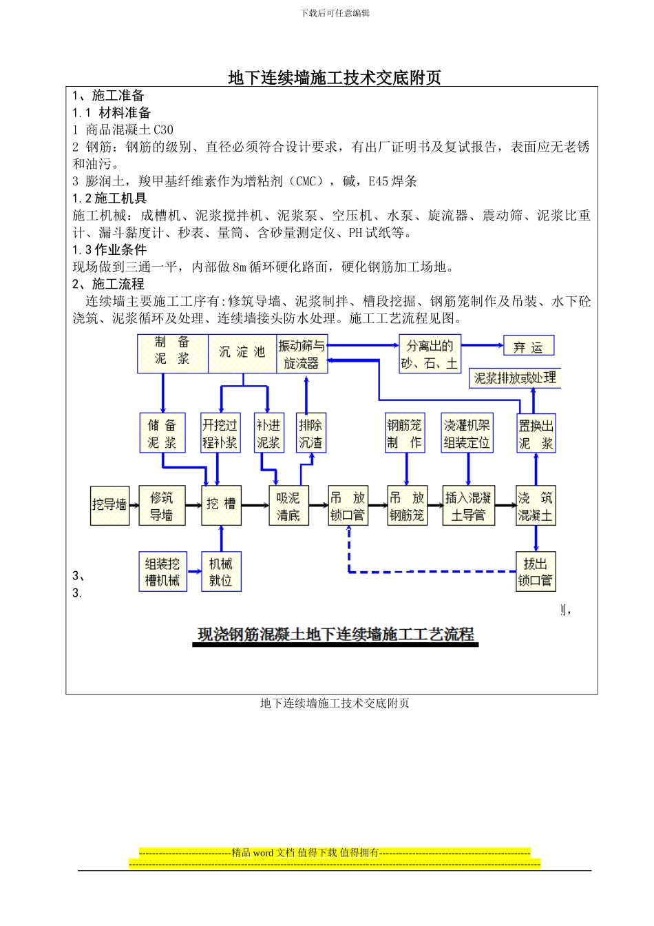 虹桥连续墙施工技术交底_第2页
