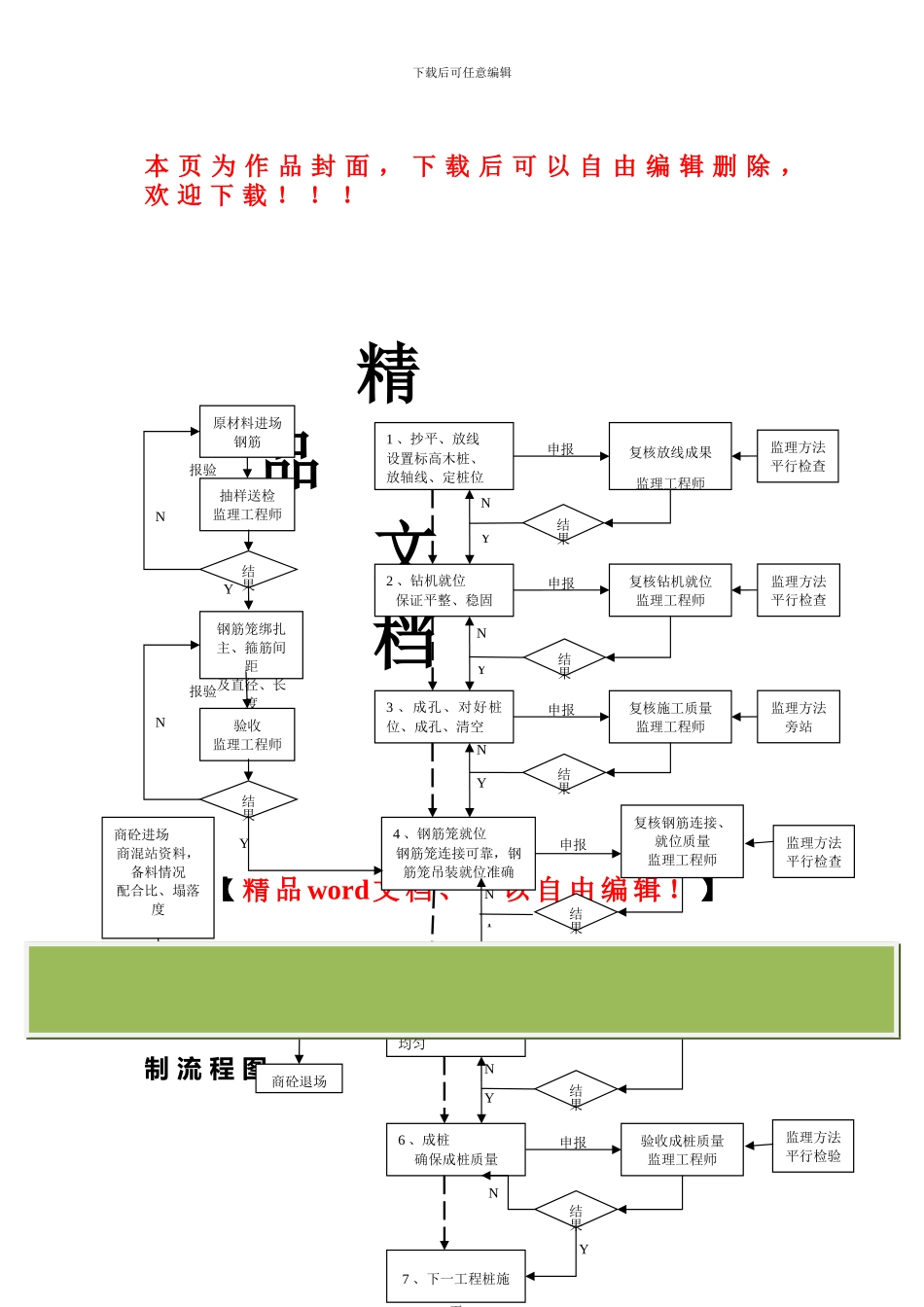 螺旋钻孔灌注桩工程施工工艺及质量控制流程图_第1页
