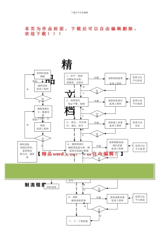 螺旋钻孔灌注桩工程施工工艺及质量控制流程图