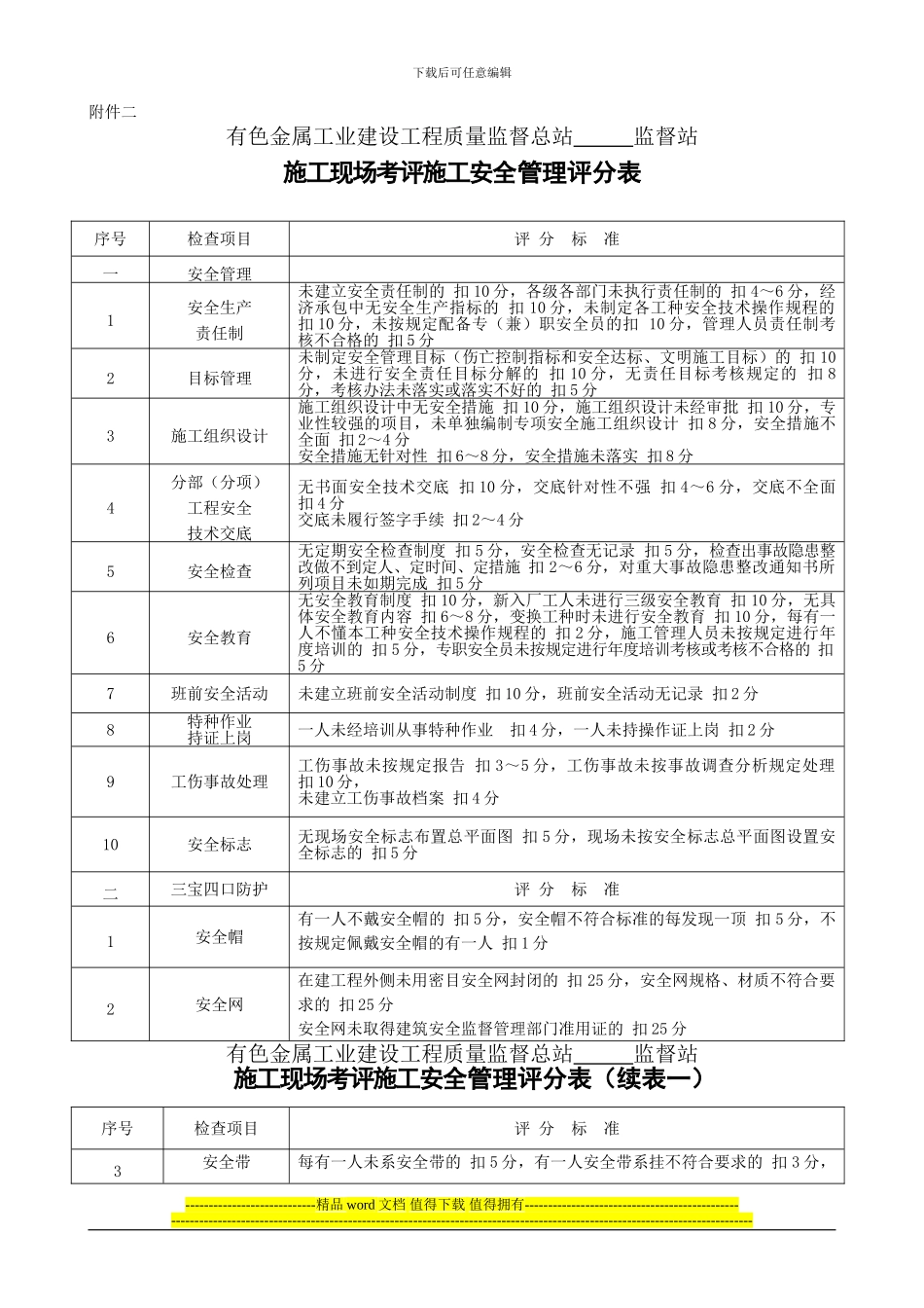 表10-48-施工机具检查评分表-JGJ59-99_第1页
