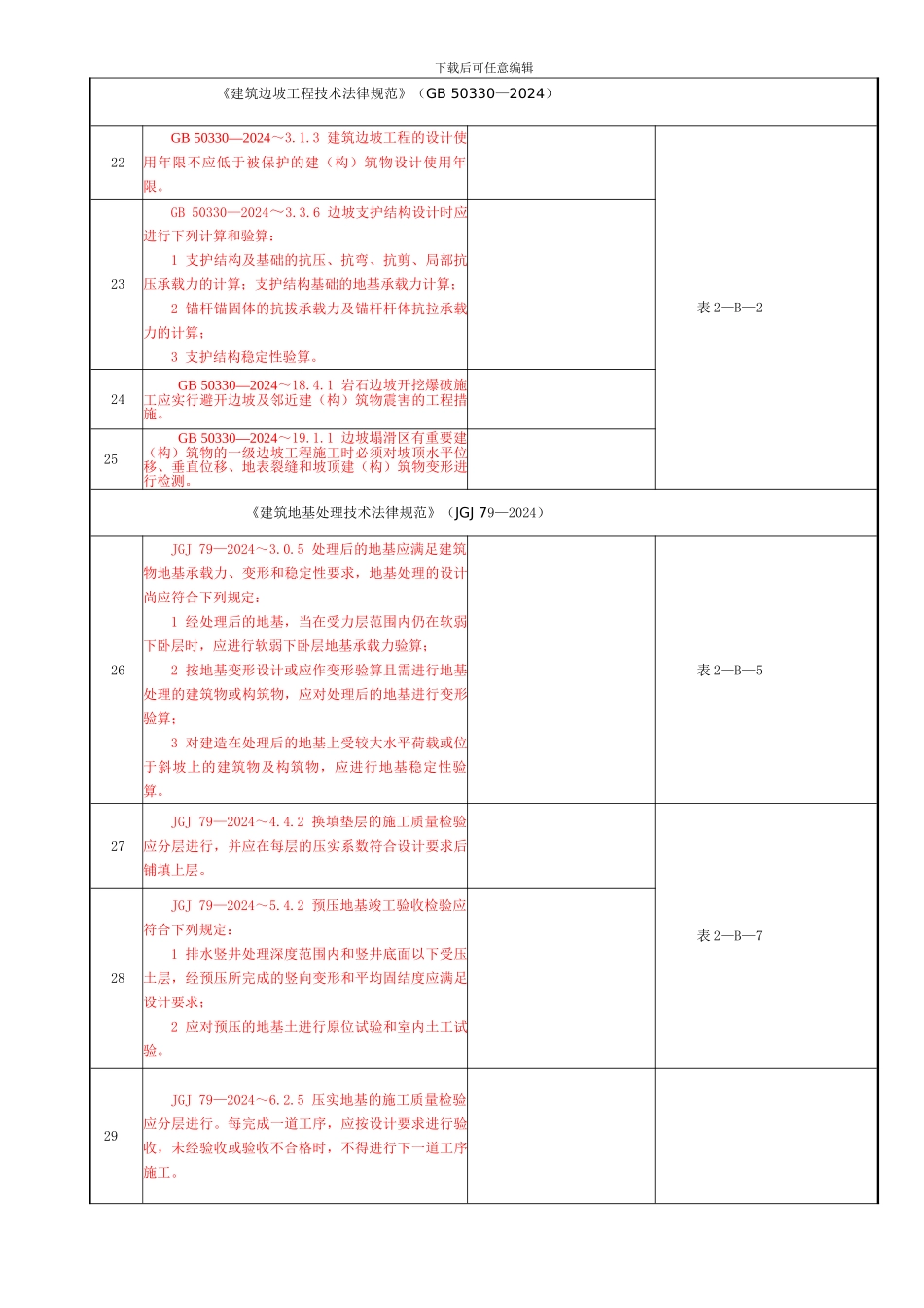 表2-C-1地基与基础工程施工强制性条文执行检查表2024_第3页
