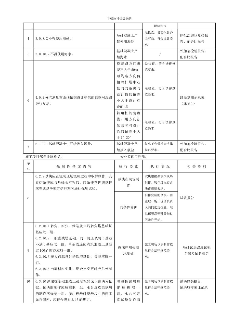 表2.2-基础施工强制性条文执行记录表_第2页