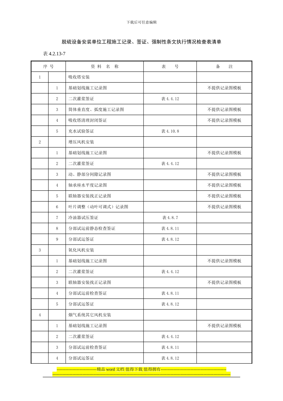 表4.2.13-7脱硫设备安装单位工程施工记录-签证强制性条文执行情况检查表清单_第1页