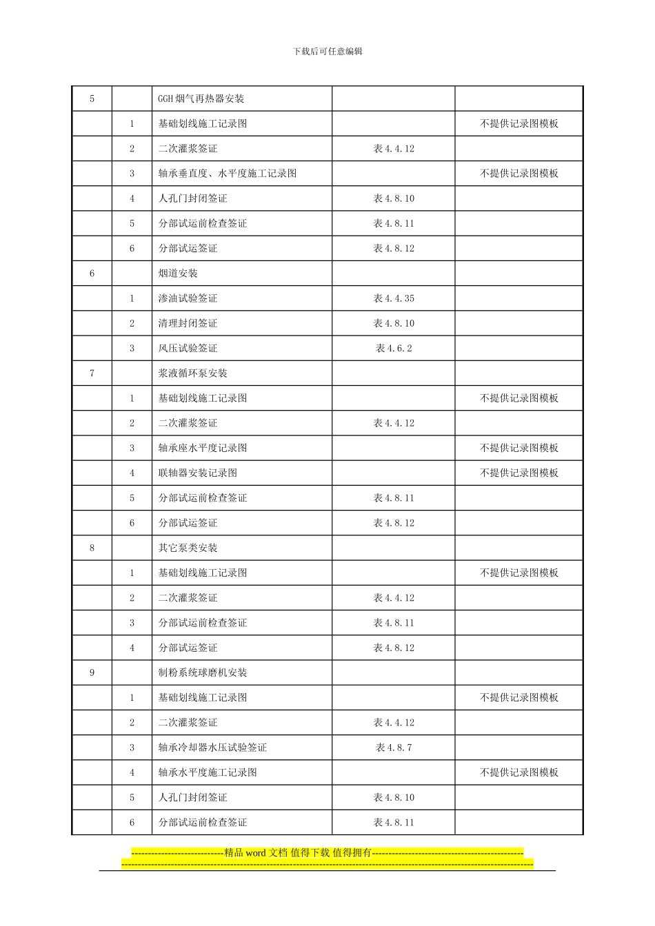 表4.2.13-7脱硫设备安装单位工程施工记录-签证强制性条文执行情况检查表清单_第2页