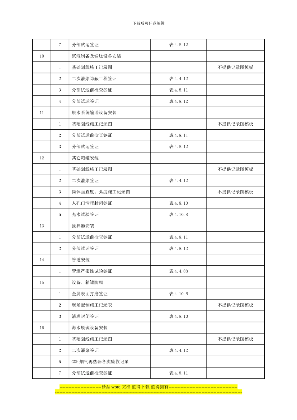 表4.2.13-7脱硫设备安装单位工程施工记录-签证强制性条文执行情况检查表清单_第3页
