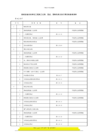 表4.2.13-7脱硫设备安装单位工程施工记录-签证强制性条文执行情况检查表清单