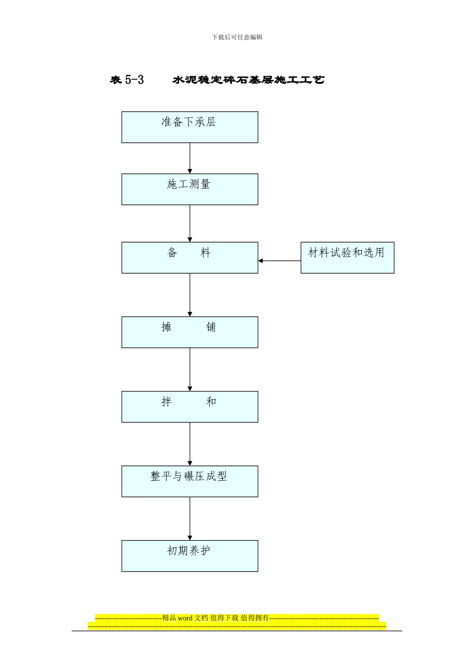 表5-主要分项工程施工工艺框图_第3页