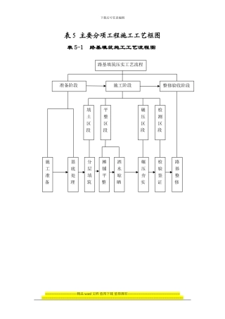 表5-主要分项工程施工工艺框图