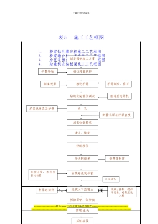 表5中桥施工工艺流程图