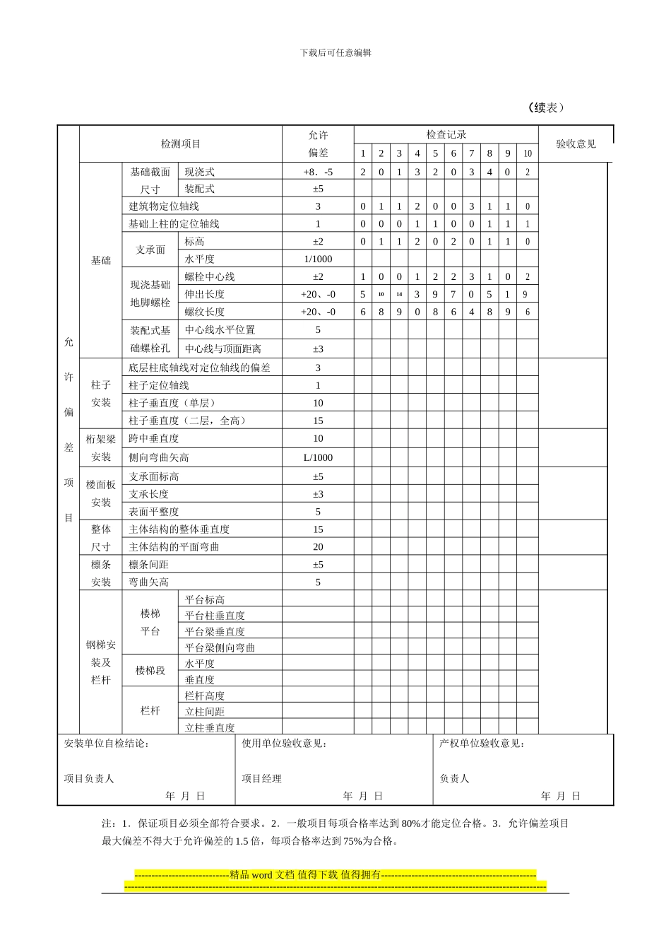 表7.2.2-1-施工现场装配式活动板房安装验收表_第2页