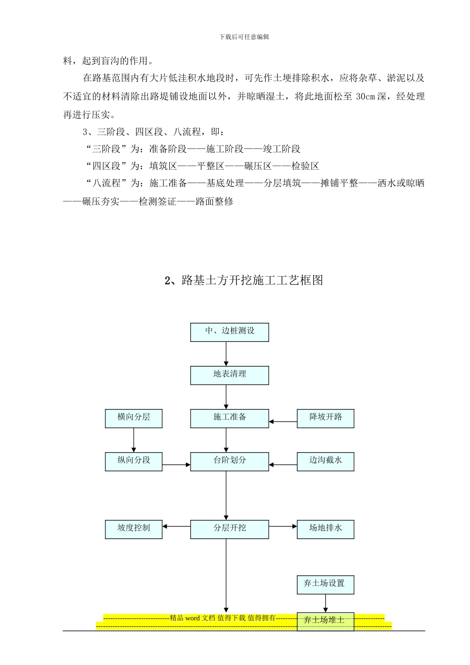 表5-工程施工工艺流程图_第2页