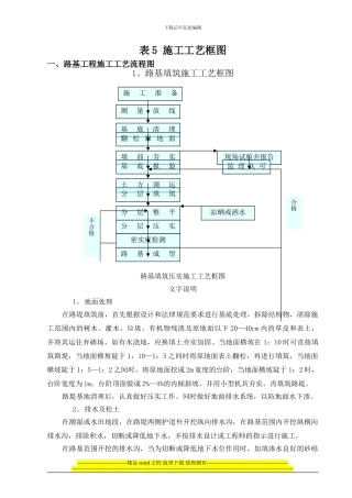 表5-工程施工工艺流程图