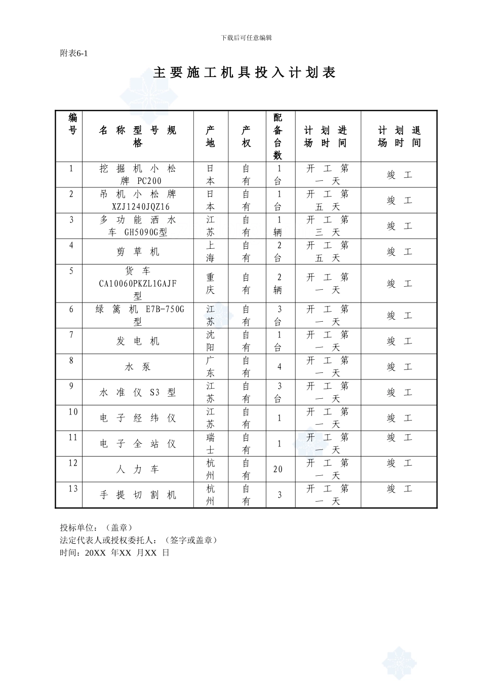 表6施工机具及劳动力保障措施-secret_第2页