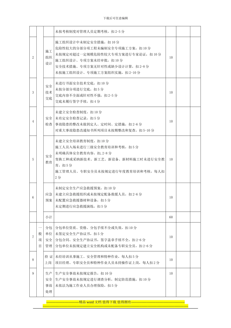 表B施工安全检查表_第2页