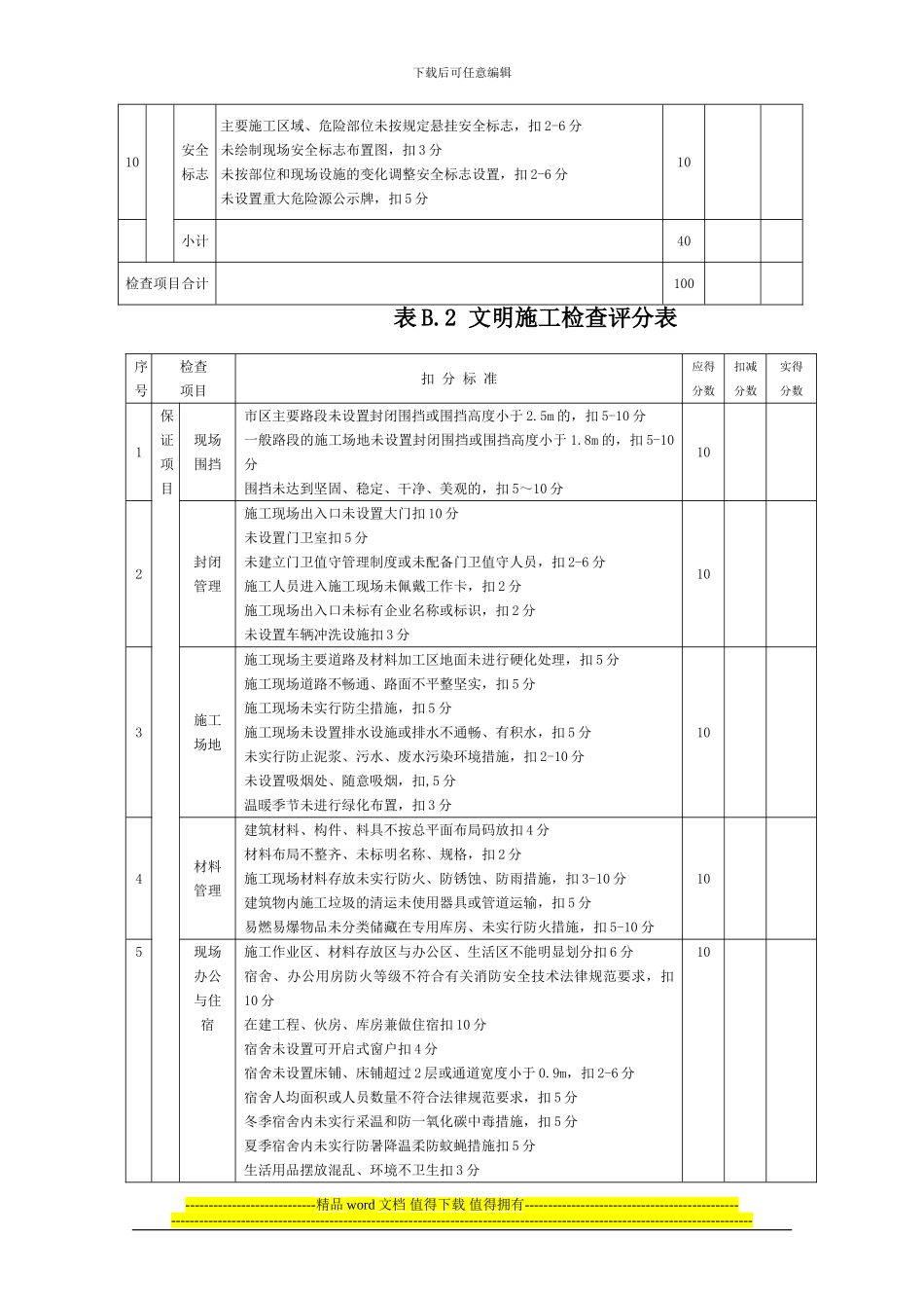 表B施工安全检查表_第3页