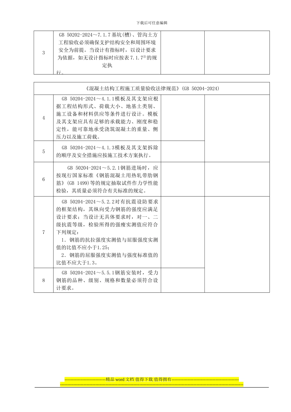 表2-C-1-地基与基础工程施工强制性条文执行检查表_第2页
