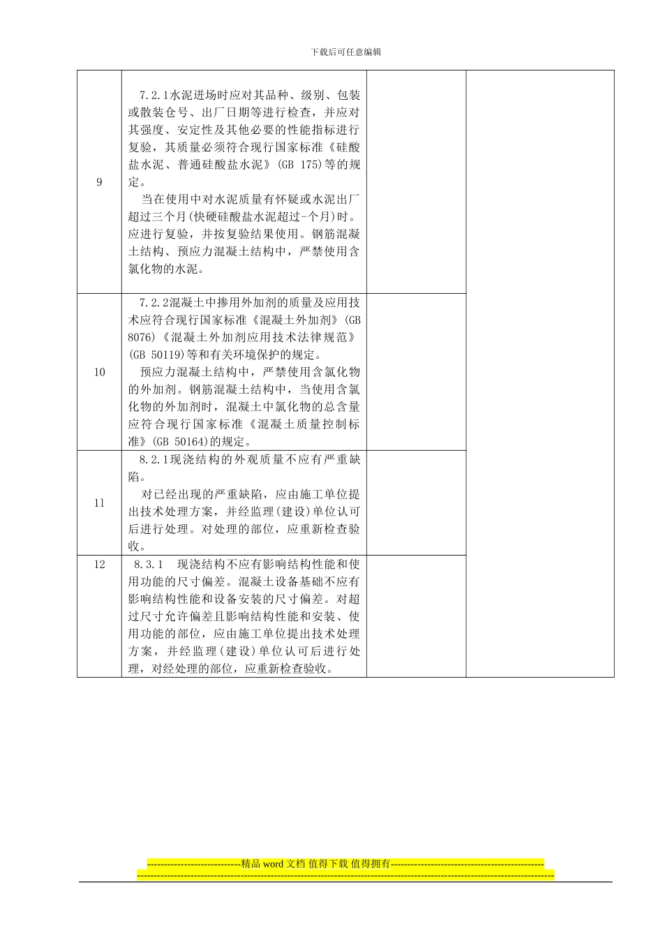 表2-C-1-地基与基础工程施工强制性条文执行检查表_第3页