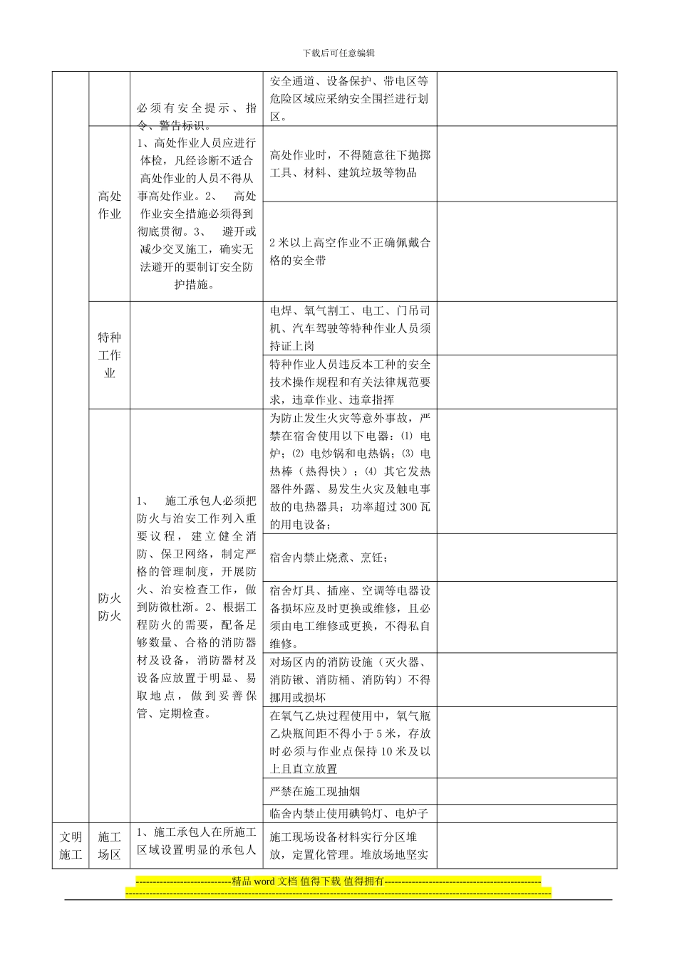 装潢工程施工现场安全文明施工检查评分表_第2页