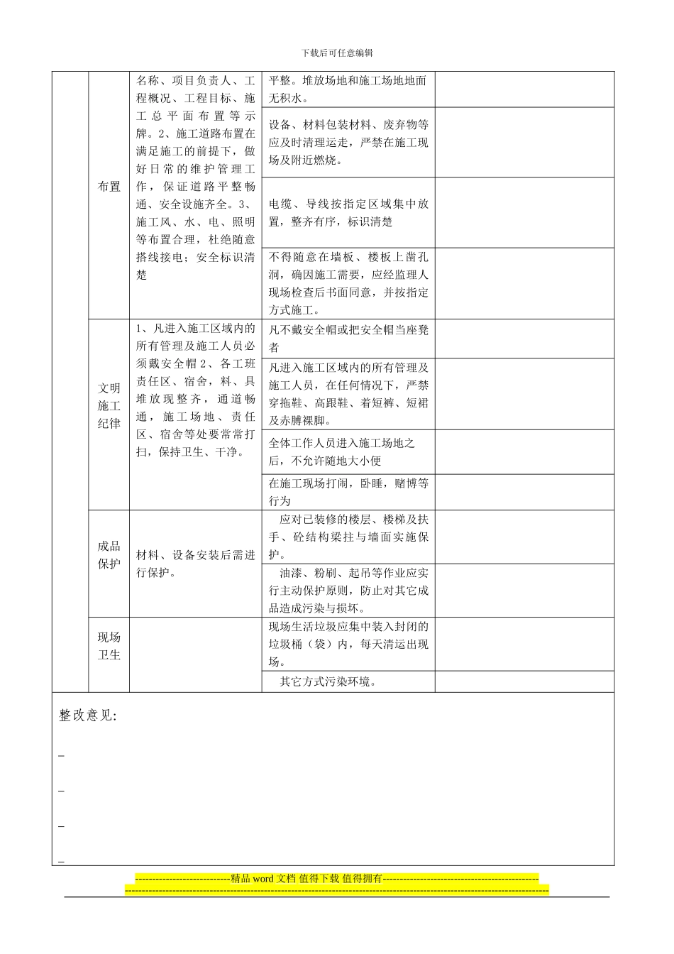 装潢工程施工现场安全文明施工检查评分表_第3页