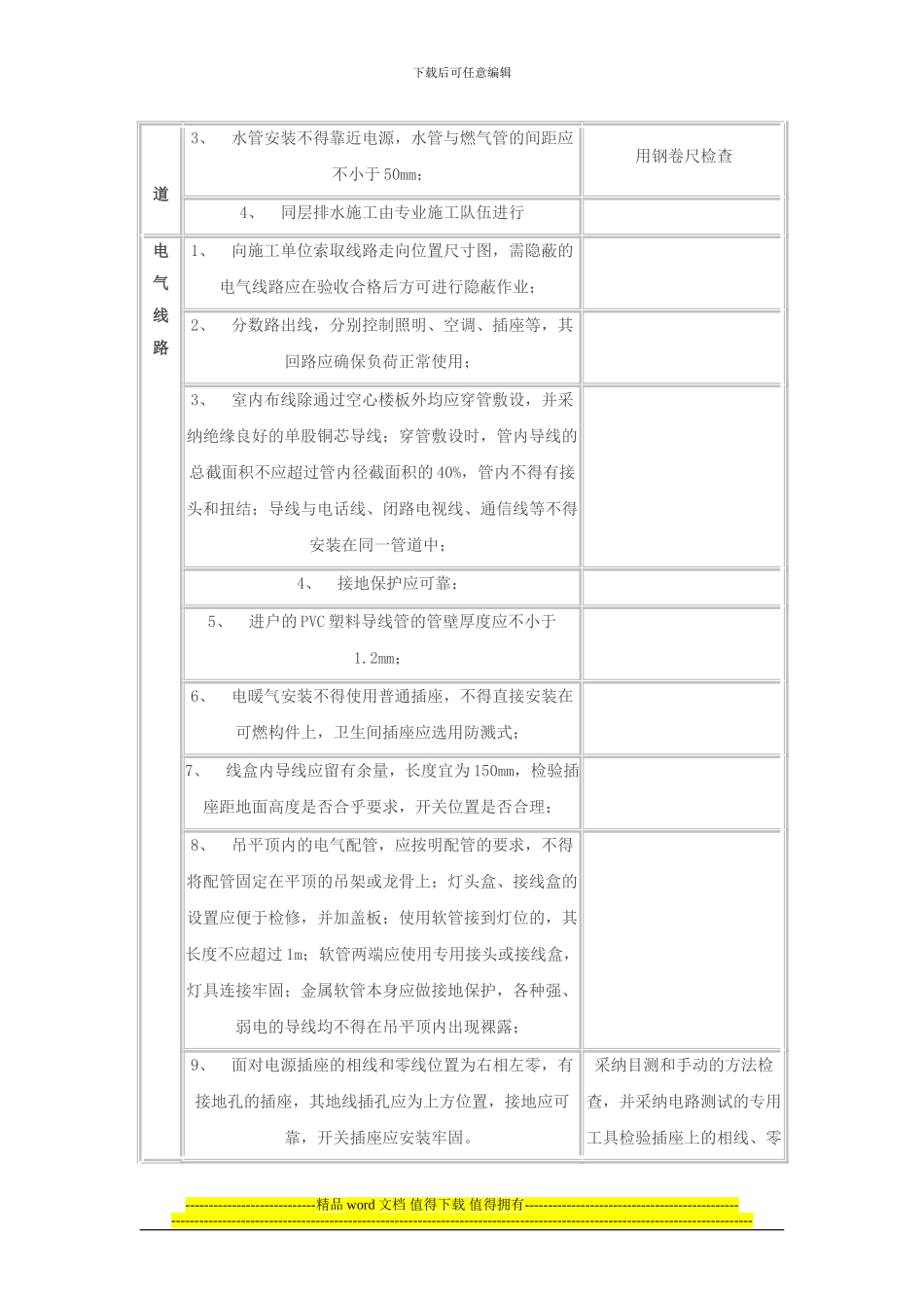 装饰装修工程监理细则_第3页