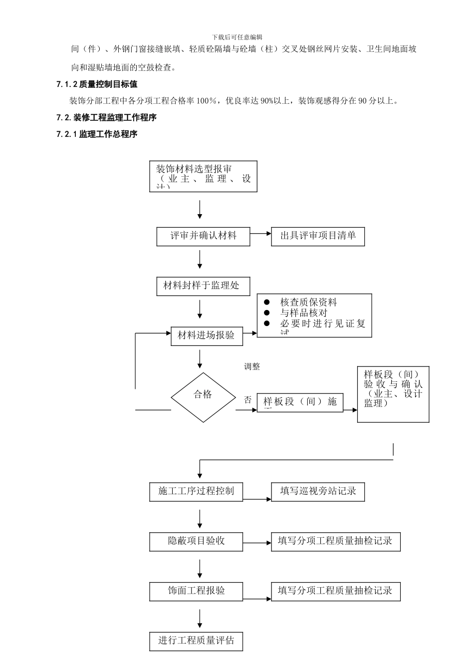 装饰装修工程监理控制方案_第2页