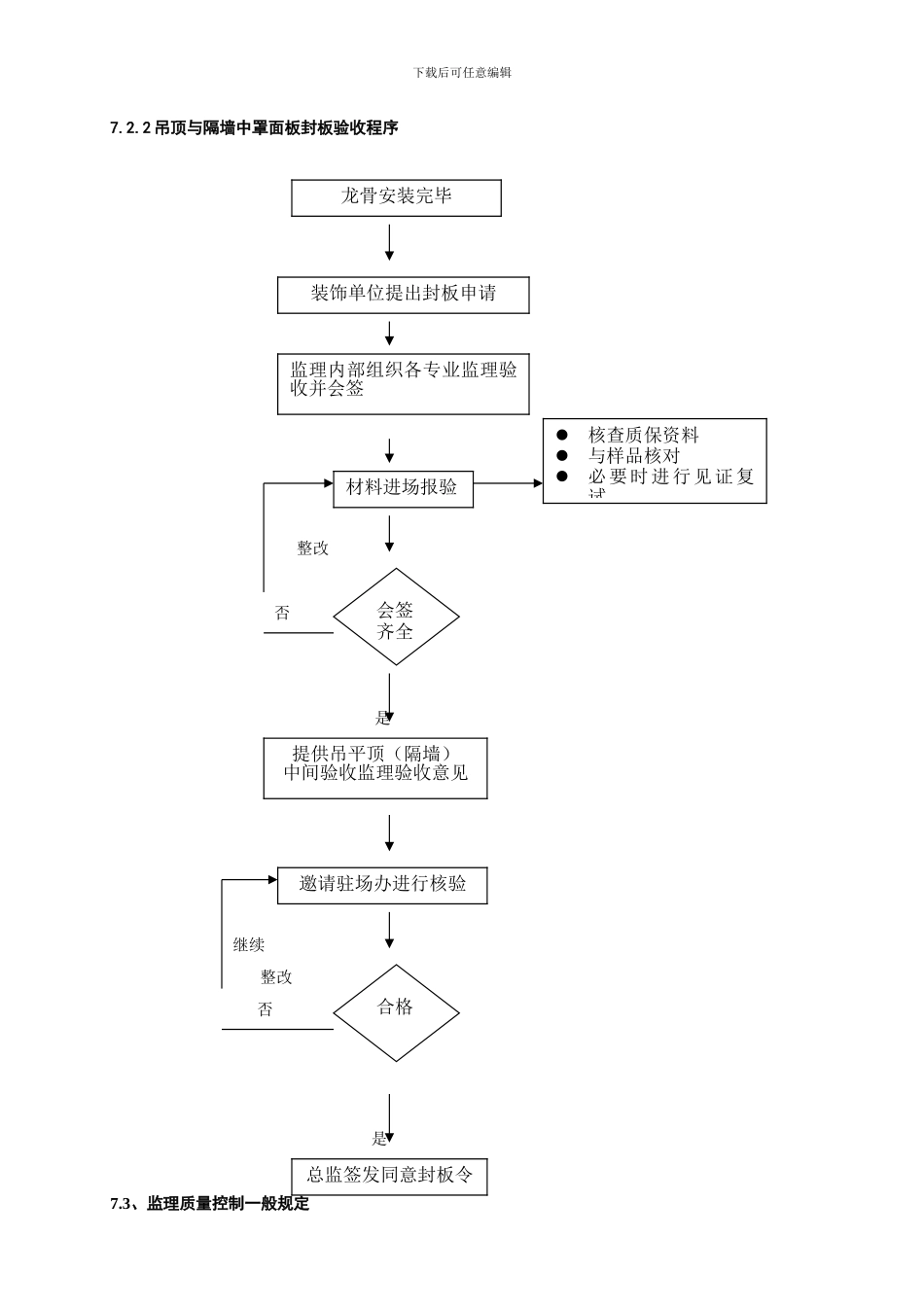 装饰装修工程监理控制方案_第3页