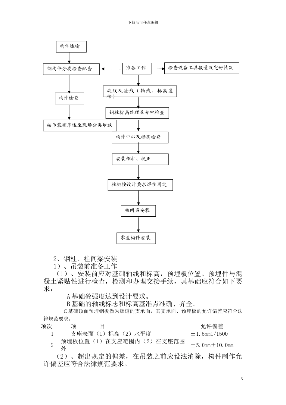 西北铅锌冶炼厂锌冶炼资源综合利用项目电解土建工程安装部分施工方案_第3页