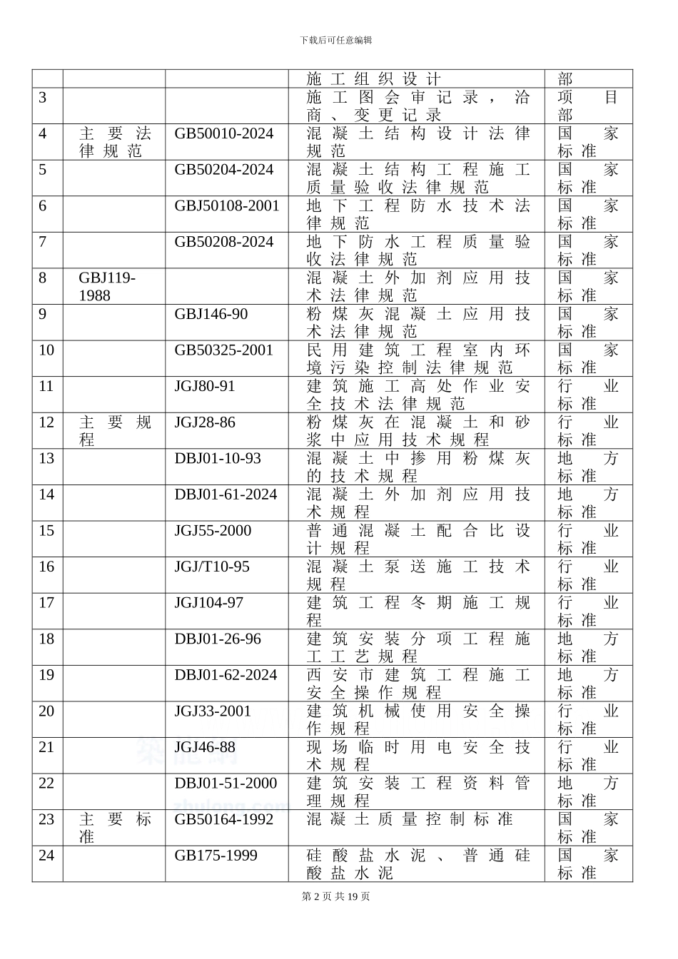 西安某高层住宅楼大体积混凝土施工方案-secret1_第3页
