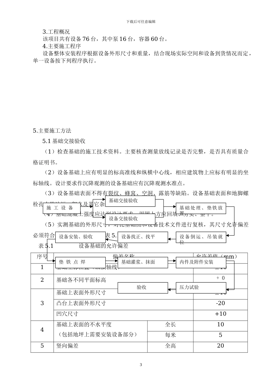 设备安装施工方案_第3页