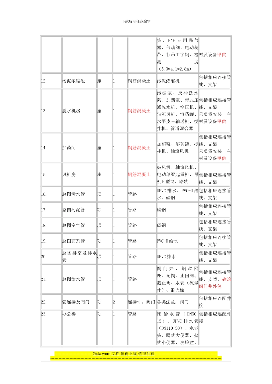设备安装施工组织设计20241218修改1_第3页