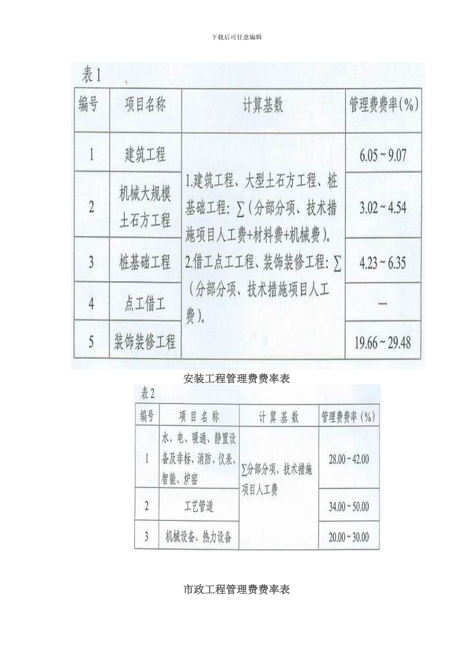 调整建设工程定额人工工资单价和管理费费率_第2页